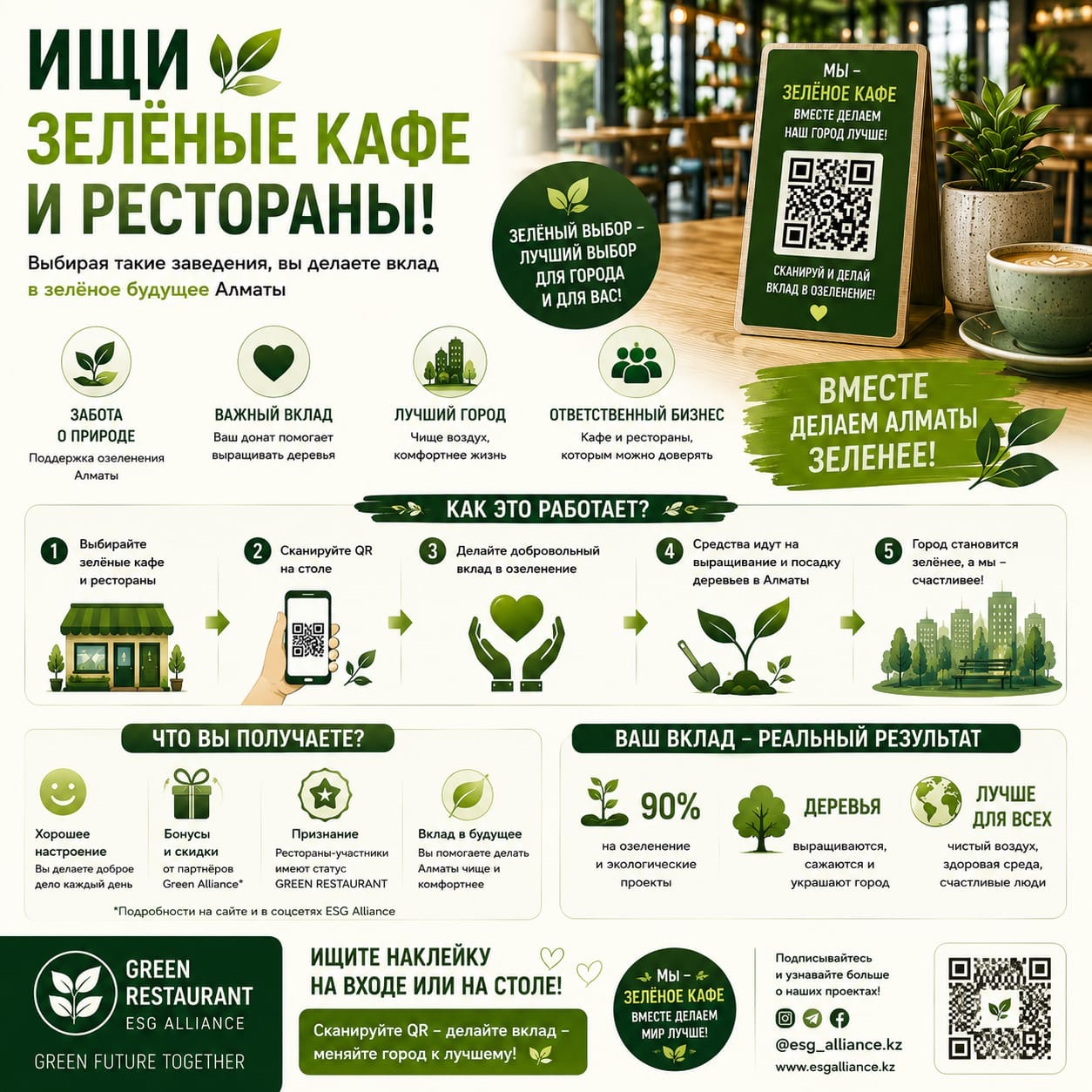 Ищи зелёные кафе и рестораны — как это работает
