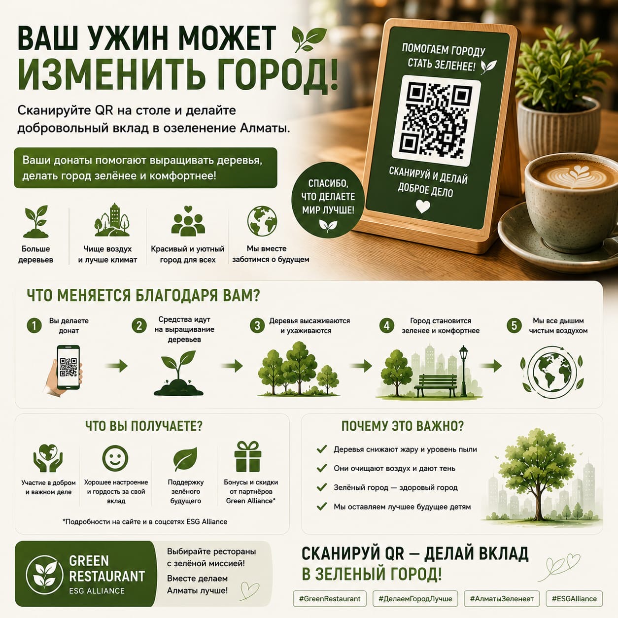 Ваш ужин может изменить город — QR на столе